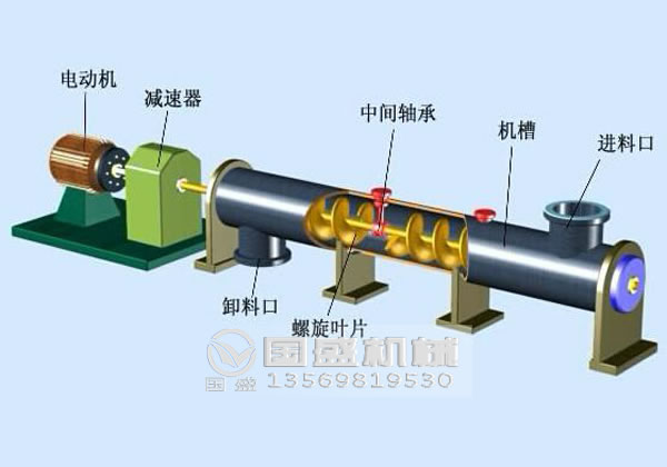 管式螺旋輸送機減速機 管式螺旋輸送機減速機