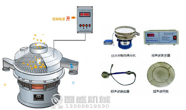 錫粉振動(dòng)篩 錫粉振動(dòng)篩
